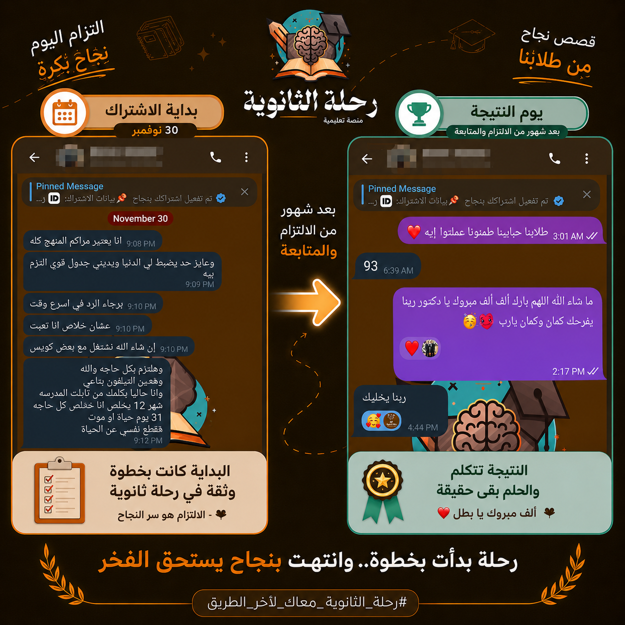 صورة من المتابعة